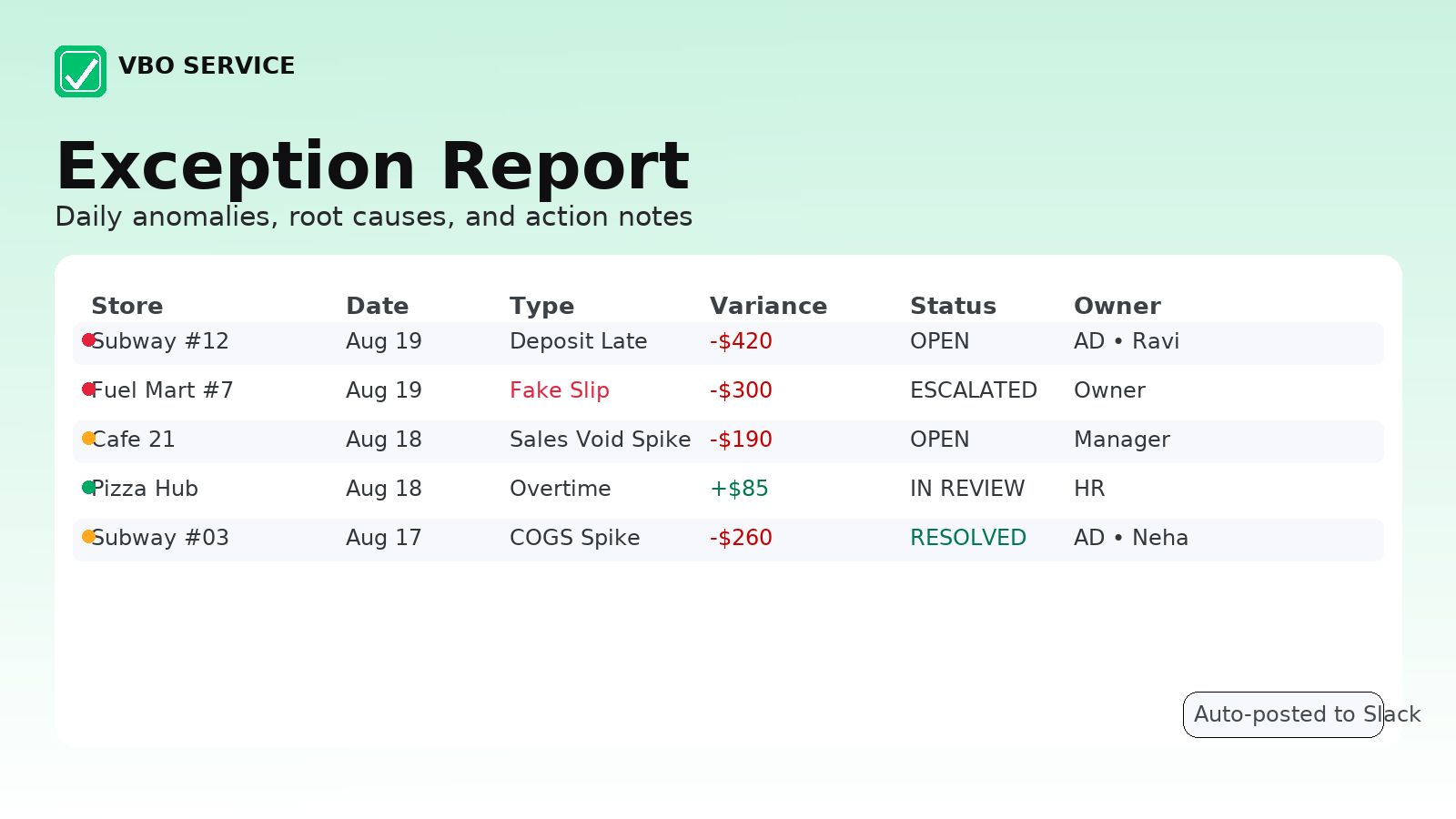 Exception report preview (replace with your image)