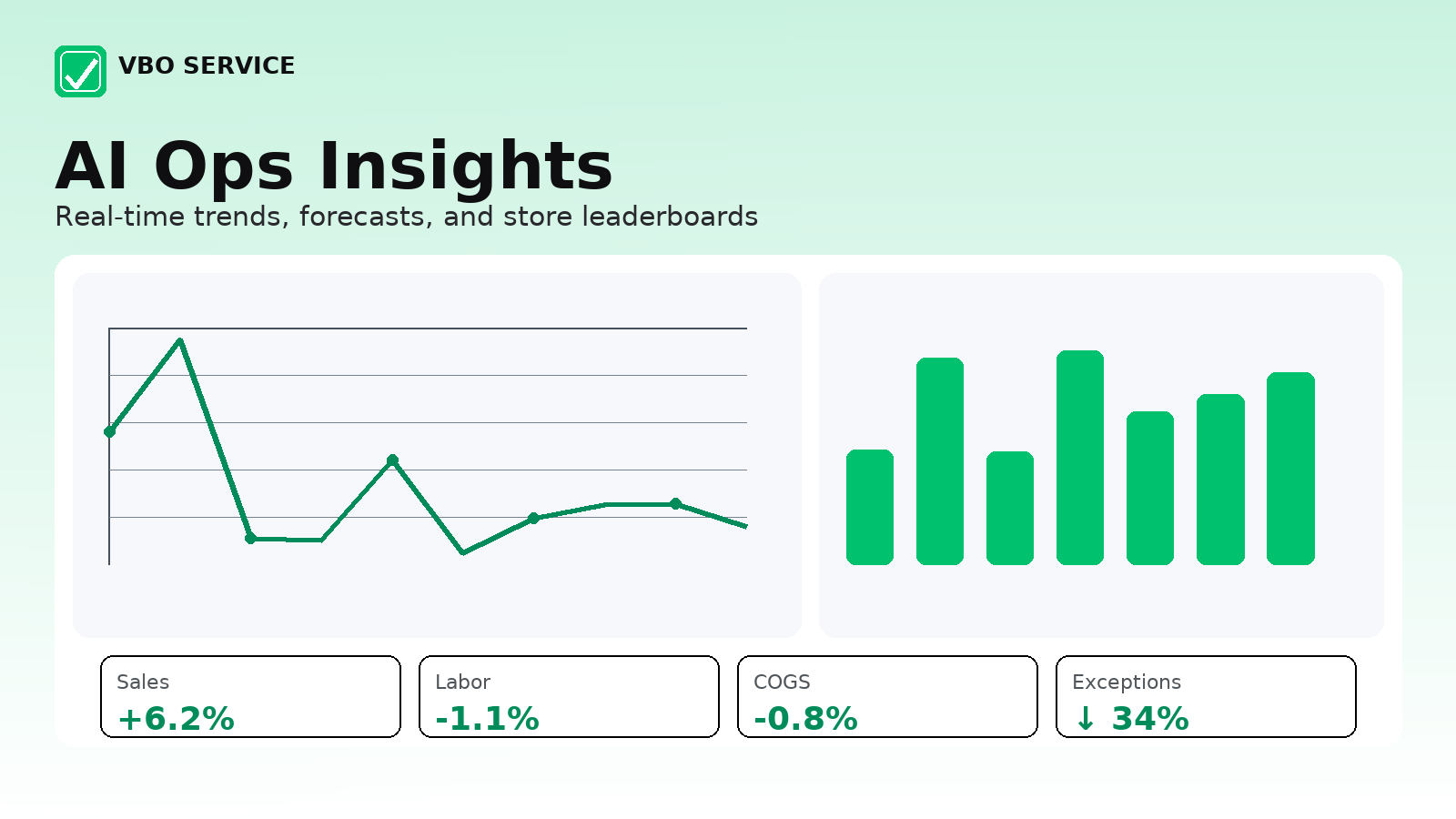 AI ops insight (replace with your image)